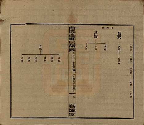 [下载][益阳曹氏彦祥房五修谱]湖南曹氏(共二十八卷)__民国三十六年（1947）_十三.pdf