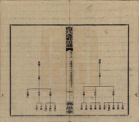 [下载][益阳曹氏彦祥房五修谱]湖南曹氏(共二十八卷)__民国三十六年（1947）_二十.pdf