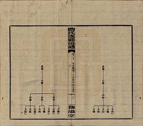 [下载][益阳曹氏彦祥房五修谱]湖南曹氏(共二十八卷)__民国三十六年（1947）_二十.pdf