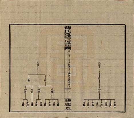 [下载][益阳曹氏彦祥房五修谱]湖南曹氏(共二十八卷)__民国三十六年（1947）_二十.pdf