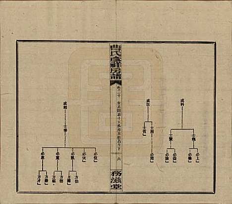 [下载][益阳曹氏彦祥房五修谱]湖南曹氏(共二十八卷)__民国三十六年（1947）_二十.pdf