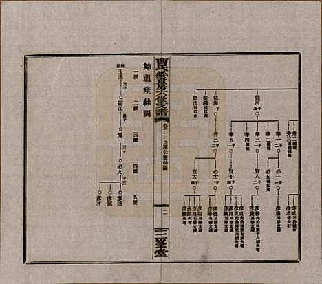 [下载][三峯曹氏必贤房六修支谱]湖南曹氏(共十八卷卷首一卷)__民国三十七年（1948）_三.pdf