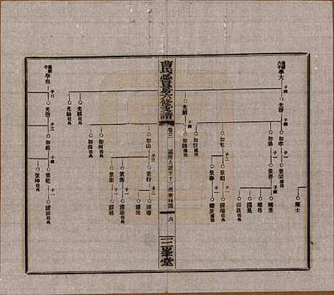 [下载][三峯曹氏必贤房六修支谱]湖南曹氏(共十八卷卷首一卷)__民国三十七年（1948）_三.pdf