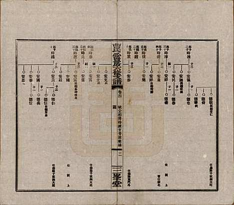 [下载][三峯曹氏必贤房六修支谱]湖南曹氏(共十八卷卷首一卷)__民国三十七年（1948）_四.pdf