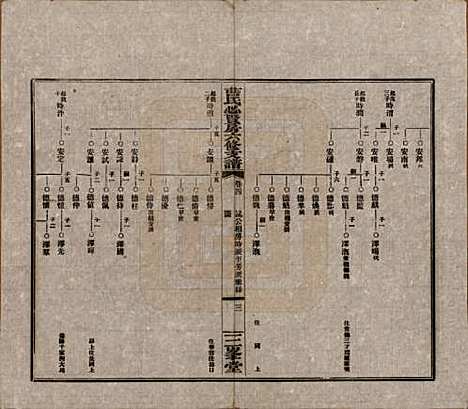 [下载][三峯曹氏必贤房六修支谱]湖南曹氏(共十八卷卷首一卷)__民国三十七年（1948）_四.pdf