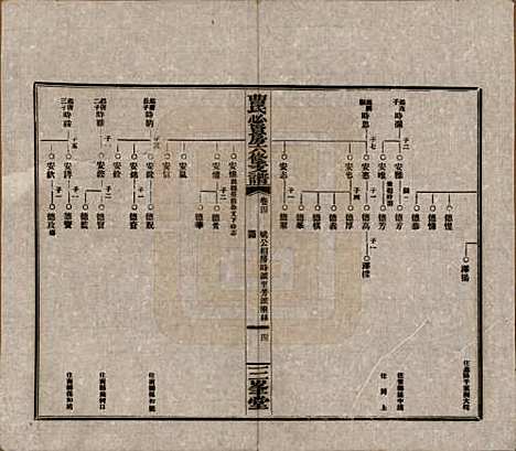 [下载][三峯曹氏必贤房六修支谱]湖南曹氏(共十八卷卷首一卷)__民国三十七年（1948）_四.pdf