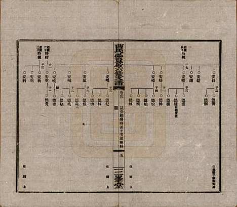 [下载][三峯曹氏必贤房六修支谱]湖南曹氏(共十八卷卷首一卷)__民国三十七年（1948）_四.pdf