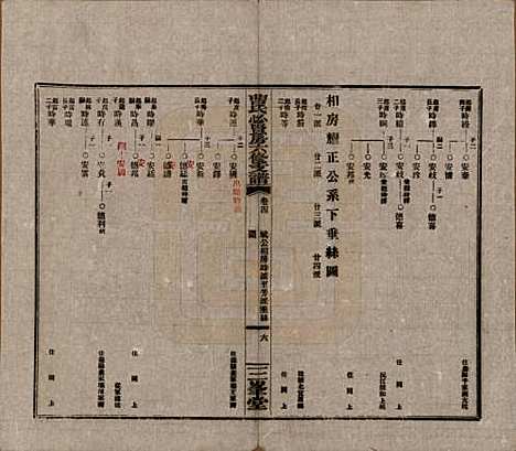 [下载][三峯曹氏必贤房六修支谱]湖南曹氏(共十八卷卷首一卷)__民国三十七年（1948）_四.pdf