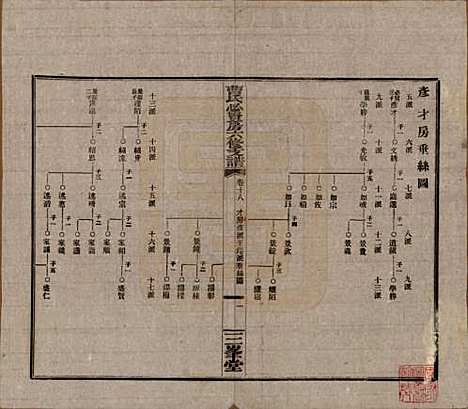 [下载][三峯曹氏必贤房六修支谱]湖南曹氏(共十八卷卷首一卷)__民国三十七年（1948）_十八.pdf