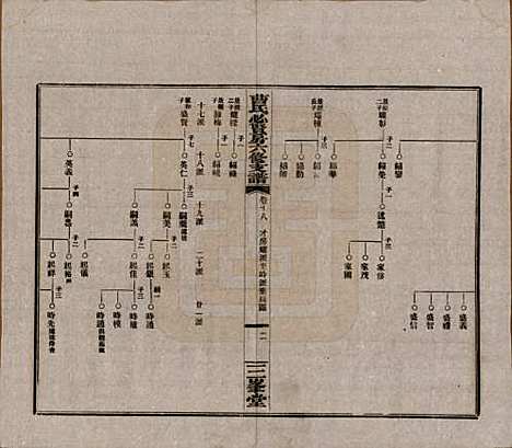 [下载][三峯曹氏必贤房六修支谱]湖南曹氏(共十八卷卷首一卷)__民国三十七年（1948）_十八.pdf