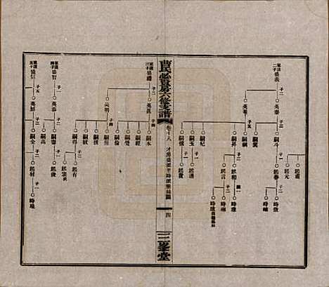 [下载][三峯曹氏必贤房六修支谱]湖南曹氏(共十八卷卷首一卷)__民国三十七年（1948）_十八.pdf