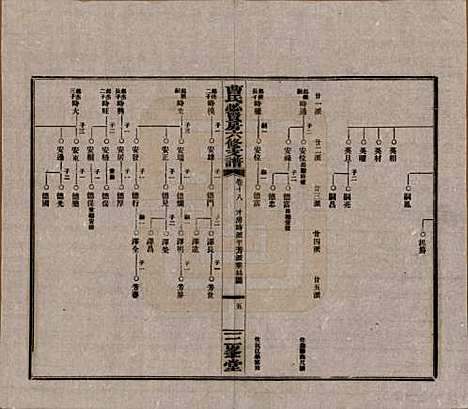 [下载][三峯曹氏必贤房六修支谱]湖南曹氏(共十八卷卷首一卷)__民国三十七年（1948）_十八.pdf