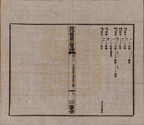 [下载][三峯曹氏必贤房六修支谱]湖南曹氏(共十八卷卷首一卷)__民国三十七年（1948）_十八.pdf