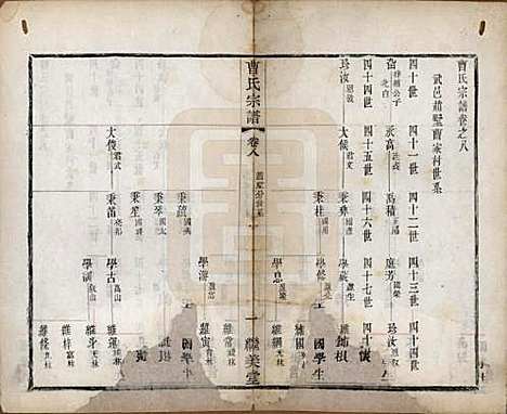 [下载][曹氏宗谱]中国曹氏(共十卷)__民国四年（1915）_八.pdf