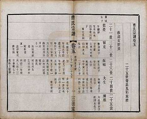 [下载][曹氏宗谱]中国曹氏(共十二卷)__民国五年（1916）_五.pdf