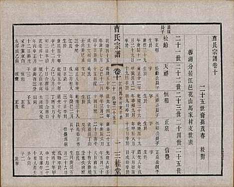 [下载][曹氏宗谱]中国曹氏(共十二卷)__民国五年（1916）_十.pdf