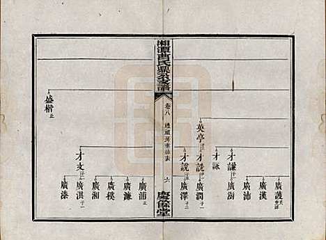 [下载][湘潭曹氏鼎公支谱]湖南曹氏(共二十卷首一卷)__清光绪二十年（1894）_八.pdf