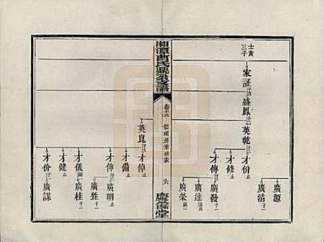 [下载][湘潭曹氏鼎公支谱]湖南曹氏(共二十卷首一卷)__清光绪二十年（1894）_十三.pdf