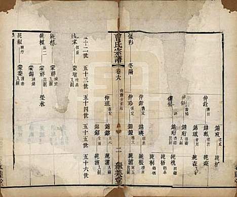 [下载][曹氏宗谱]中国曹氏(共八卷)__清同治十二年（1873）_六.pdf