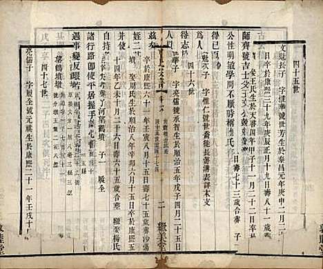 [下载][曹氏宗谱]中国曹氏(共八卷)__清同治十二年（1873）_六.pdf