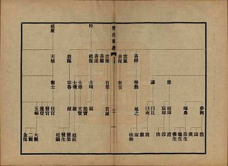 [下载][海虞曾氏家谱]江苏曾氏__民国13年1924_二.pdf