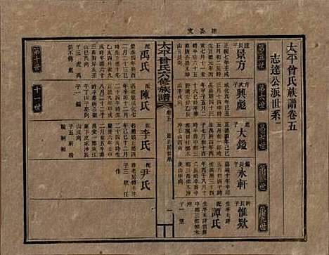 [下载][民国13年1924_]太平曾氏__五.pdf