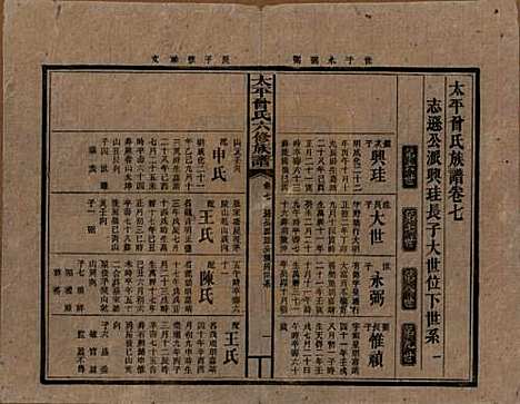 [下载][民国13年1924_]太平曾氏__七.pdf