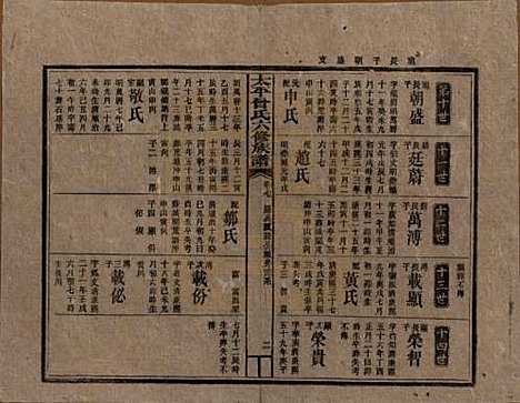 [下载][民国13年1924_]太平曾氏__七.pdf