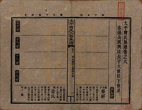 [下载][民国13年1924_]太平曾氏__八.pdf