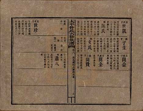 [下载][民国13年1924_]太平曾氏__八.pdf