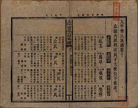 [下载][民国13年1924_]太平曾氏__十.pdf