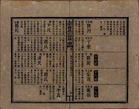 [下载][民国13年1924_]太平曾氏__十.pdf