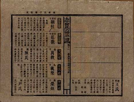 [下载][民国13年1924_]太平曾氏__十一.pdf