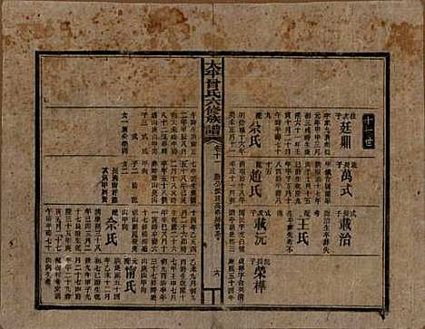 [下载][民国13年1924_]太平曾氏__十一.pdf