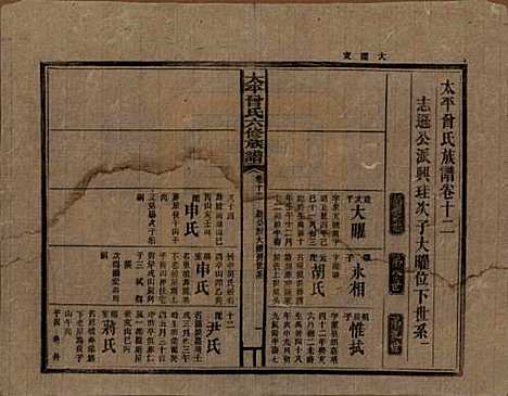 [下载][民国13年1924_]太平曾氏__十二.pdf