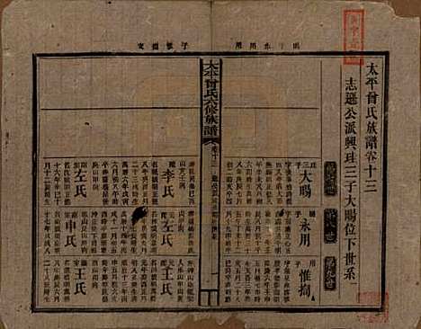 [下载][民国13年1924_]太平曾氏__十三.pdf