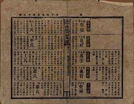 [下载][民国13年1924_]太平曾氏__十三.pdf