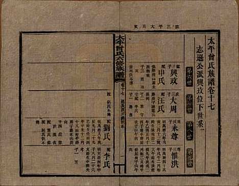 [下载][民国13年1924_]太平曾氏__十七.pdf