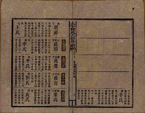 [下载][民国13年1924_]太平曾氏__十七.pdf