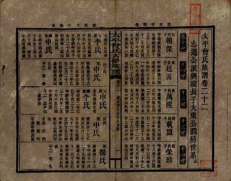 [下载][民国13年1924_]太平曾氏__二十二.pdf