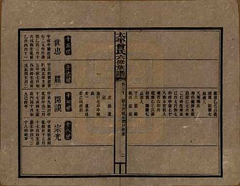 [下载][民国13年1924_]太平曾氏__三十.pdf