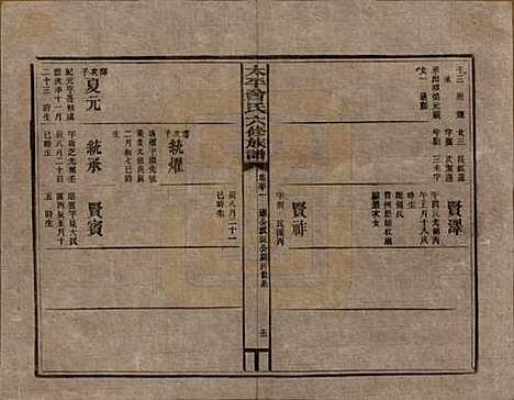 [下载][民国13年1924_]太平曾氏__三十一.pdf