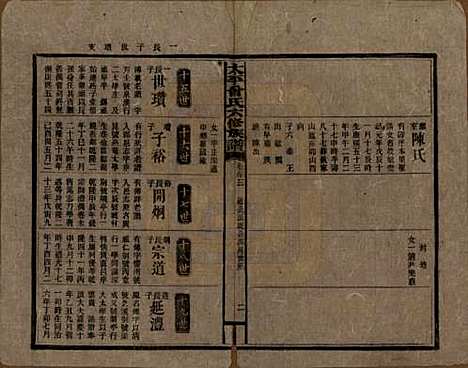 [下载][民国13年1924_]太平曾氏__三十三.pdf