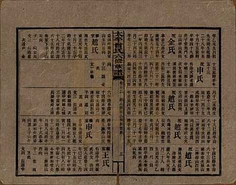 [下载][民国13年1924_]太平曾氏__三十三.pdf