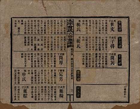 [下载][民国13年1924_]太平曾氏__三十四.pdf