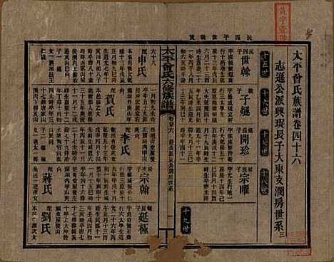 [下载][民国13年1924_]太平曾氏__四十六.pdf