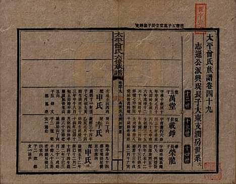 [下载][民国13年1924_]太平曾氏__四十九.pdf