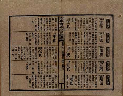 [下载][民国13年1924_]太平曾氏__四十九.pdf