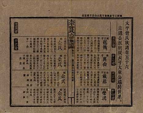 [下载][民国13年1924_]太平曾氏__五十六.pdf