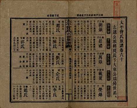 [下载][民国13年1924_]太平曾氏__六十.pdf